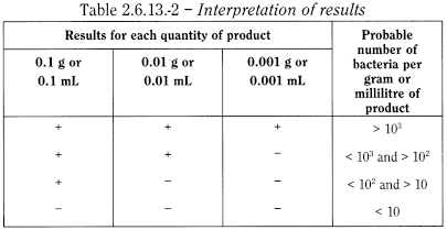 bp2012_v5_47_16_[appendix_xvi_b] 2613testforspecifiedmicroorganisms_2_2012_70_tb.png